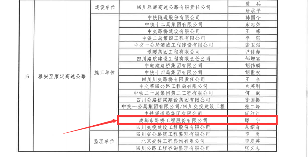 新年捷報(bào)：公司雅康項(xiàng)目喜獲我國公路建設(shè)“奧斯卡”-李春獎