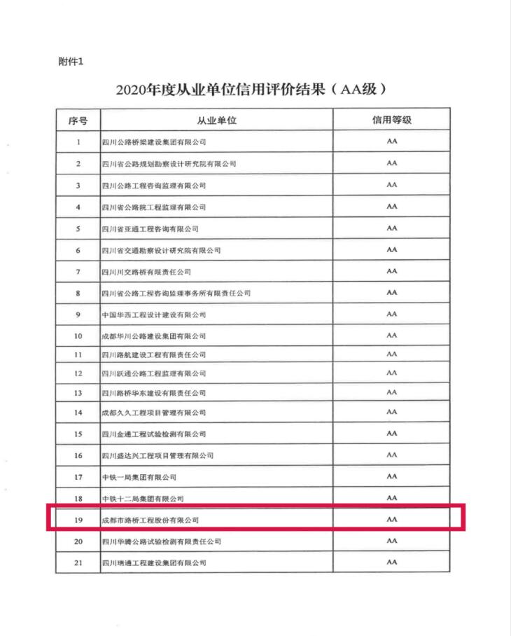 成都路橋獲評四川省重點公路建設(shè)從業(yè)單位信用評價“AA”級